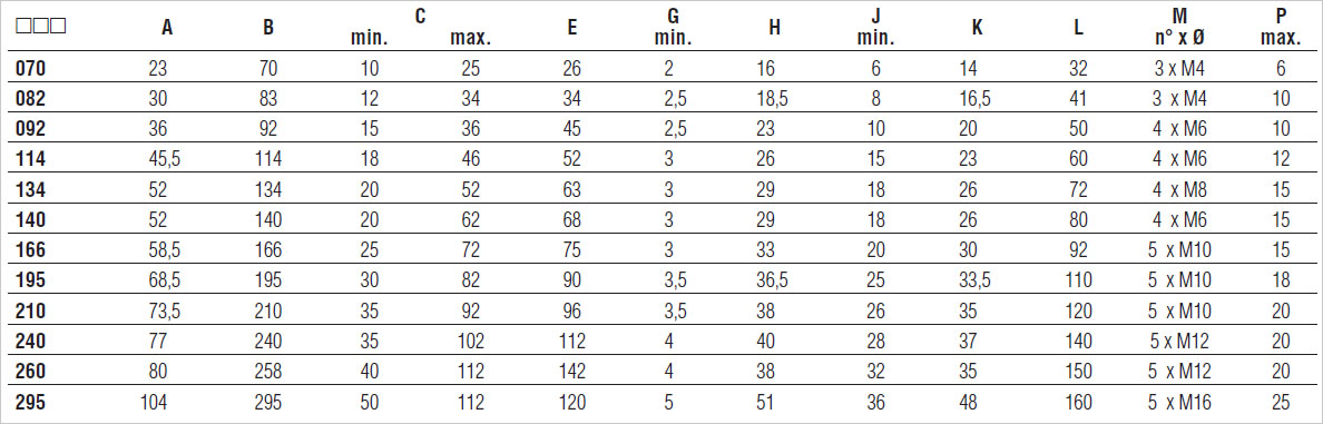 hamulec elektromagnetyczny EC/F tabela wymiarów